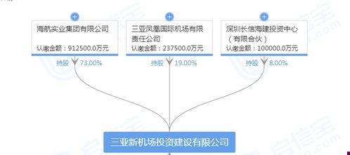 三亚新机场项目违规填海遭重罚 两公司被罚8000万并责令恢复原状